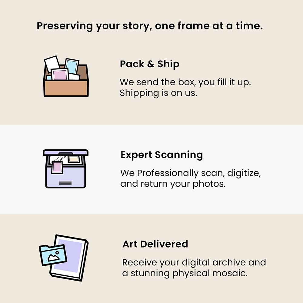 The Heirloom Mosaic - Scanned Photos on Metal-4 product photo