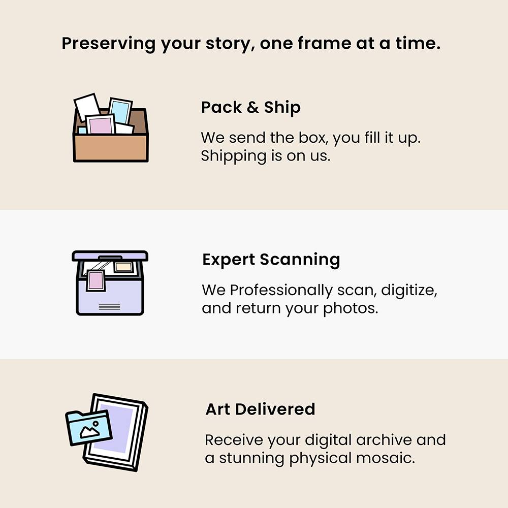 The Heirloom Mosaic - Scanned Photos on Print-4 product photo