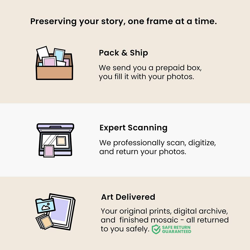 The Heirloom Mosaic - Scanned Photos on Canvas-4 product photo